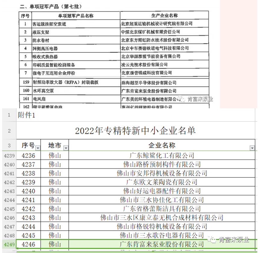 肯富來在2022年獲得了“廣東省創(chuàng)新型中小企業(yè)”、“專精特新中小企業(yè)”、“單項冠軍產(chǎn)品”三項榮譽稱號